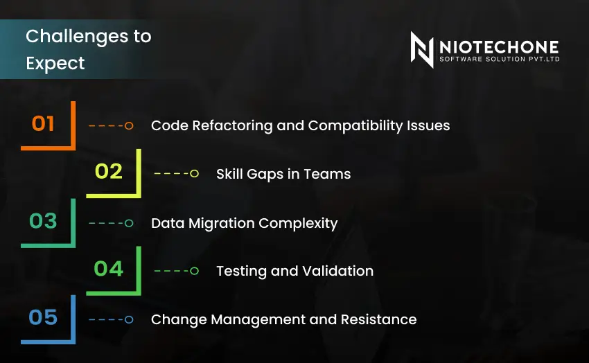 Challenges to expect in software modernization including code refactoring, skill gaps, data migration complexity, testing validation, and change management.