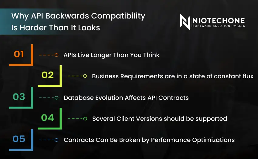 API backward compatibility challenges including evolving business requirements, database changes, and multiple client versions