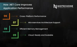 Benefits of .NET Core performance including cross-platform support, microservices architecture, efficient memory management, and cloud scalability
