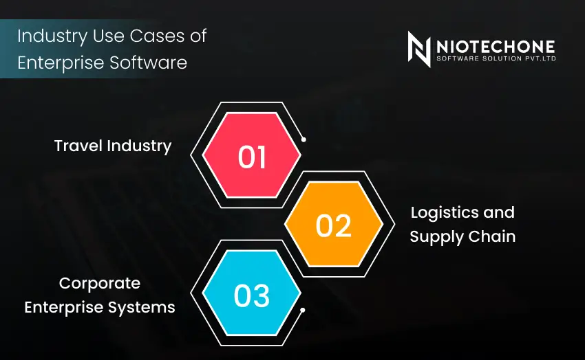 Enterprise software use cases in travel industry, logistics, and corporate systems illustrated with connected icons