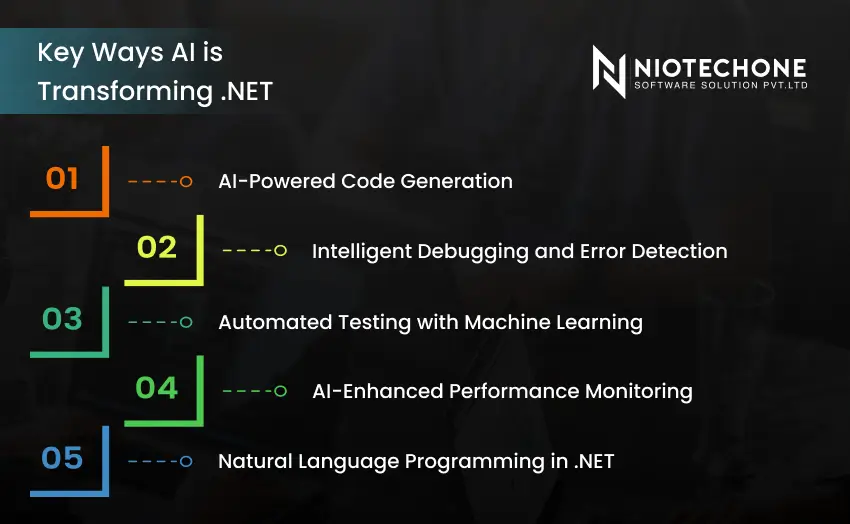 Key ways AI is transforming .NET including code generation, debugging, automated testing, performance monitoring, and natural language programming