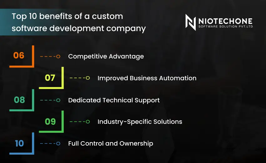 Top benefits of custom software development company including automation support and competitive advantage