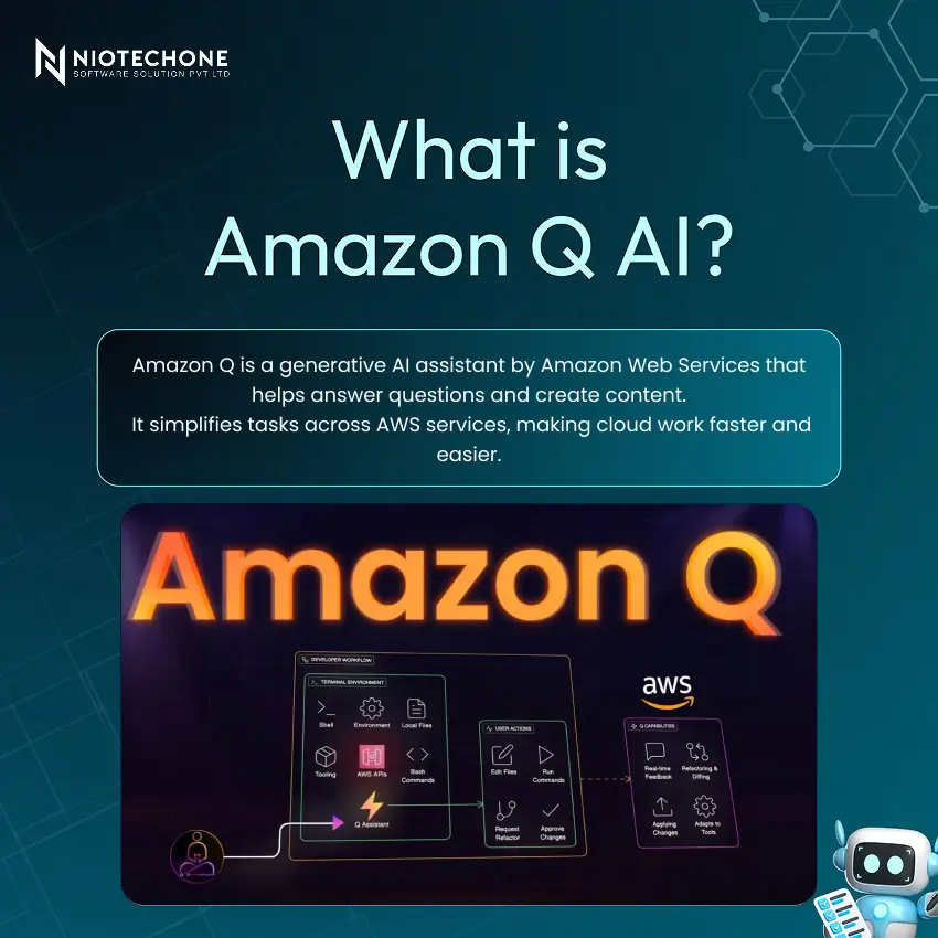 Diagram explaining Amazon Q AI with AWS integration, showing generative AI capabilities for answering questions and creating content.