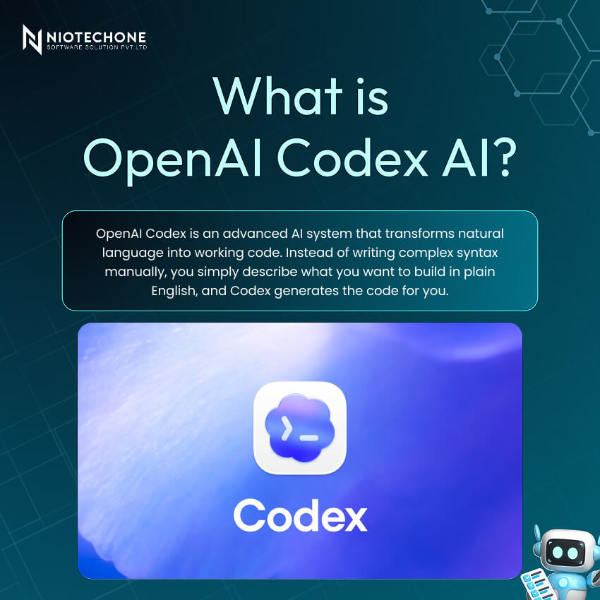 Informational graphic explaining what OpenAI Codex AI is and how it converts natural language into working code for developers.