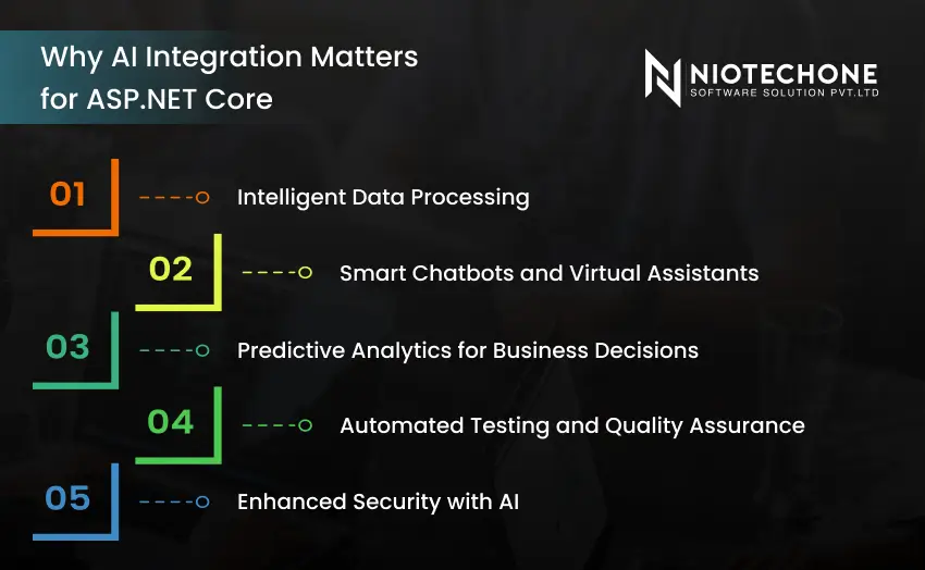 Why AI integration matters for ASP.NET Core including intelligent data processing, chatbots, predictive analytics, automated testing, and enhanced security