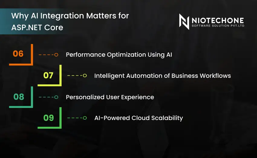 AI integration benefits in ASP.NET Core including performance optimization, workflow automation, personalized user experience, and cloud scalability