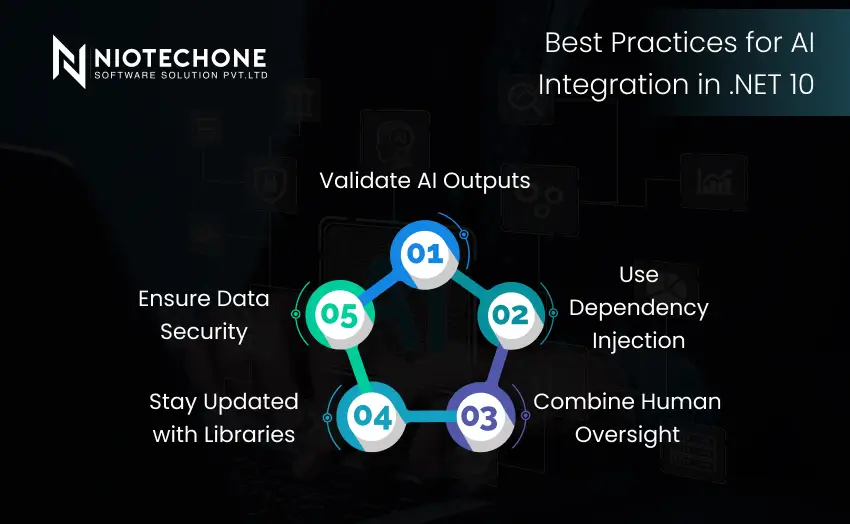 Best practices for integrating AI in .NET 10 including validation, security, and dependency injection