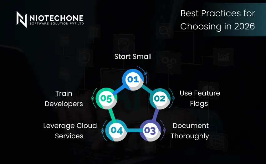 Infographic showing best practices for choosing technology in 2026, featuring a circular five-step process with points such as Start Small, Use Feature Flags, Document Thoroughly, Leverage Cloud Services, and Train Developers.