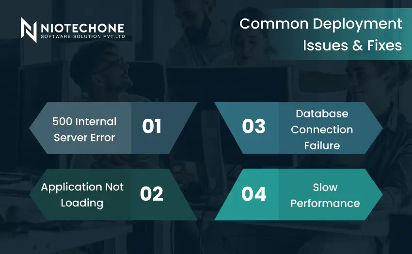 Common ASP.NET Core deployment issues including 500 server error, database connection failure, and slow performance with solutions