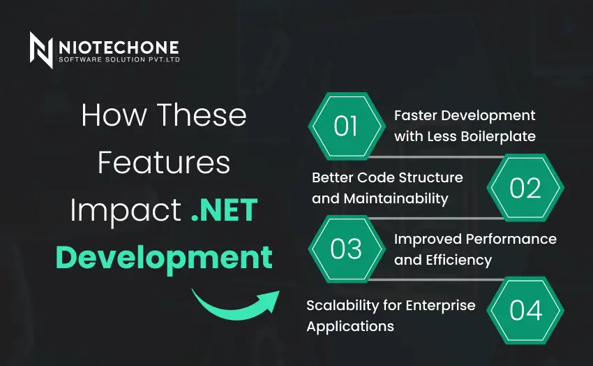 Infographic explaining how new C# 14 features impact .NET development, including faster development, improved maintainability, better performance, and enterprise scalability.