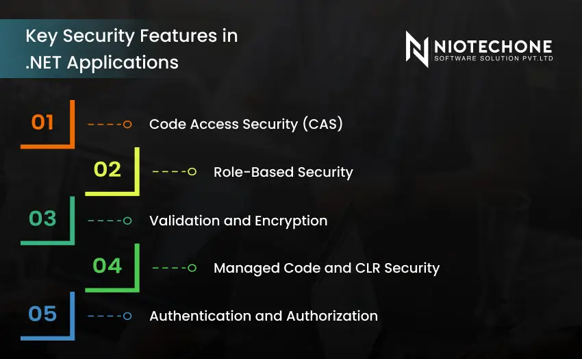 Key security features in .NET applications such as code access security, encryption, and authentication authorization