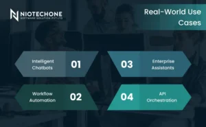 Real-world use cases of AI applications including intelligent chatbots, workflow automation, enterprise assistants, and API orchestration