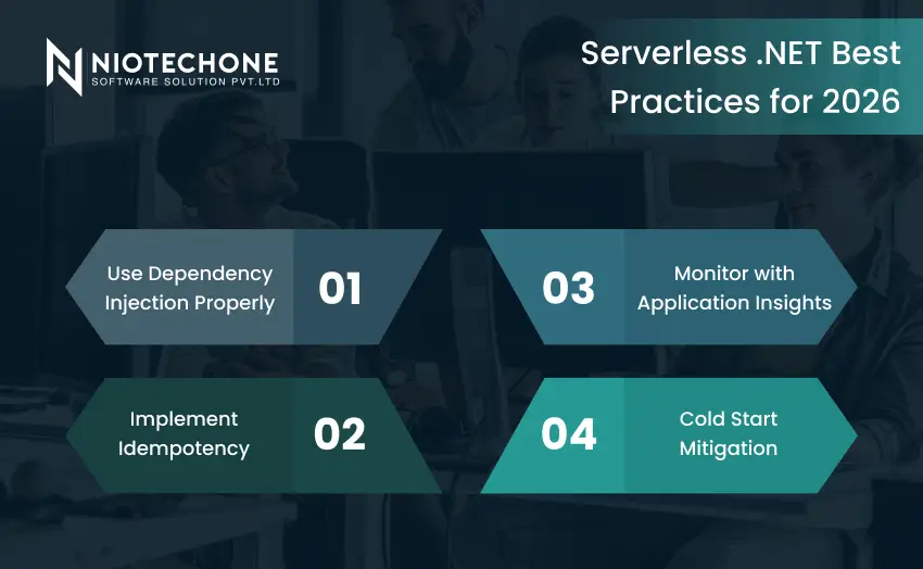 Infographic listing serverless .NET best practices including dependency injection, idempotency, monitoring with Application Insights, and cold start mitigation.