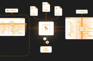Diagram of automated software testing workflow showing record, data packs, test results, and replay process with code editor interfaces.