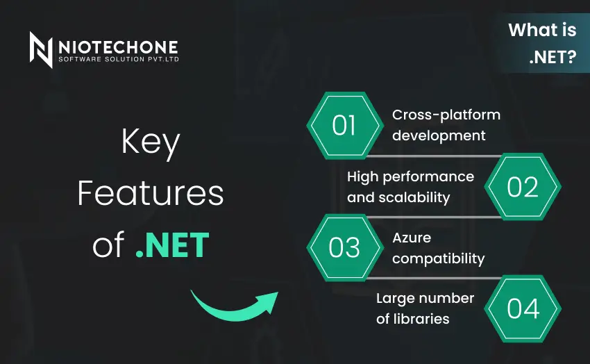 Dark-themed infographic showing the key features of .NET including cross-platform development, high performance, Azure compatibility, and a large library ecosystem.