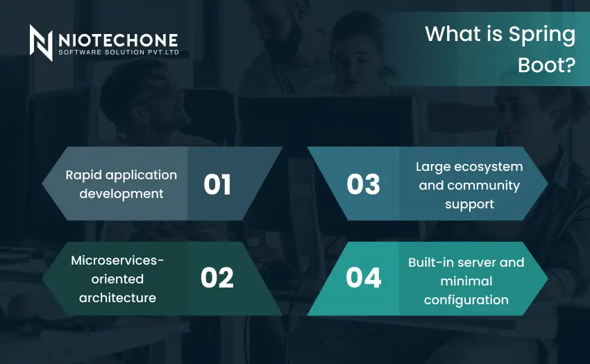 Infographic explaining Spring Boot features including rapid application development, microservices-oriented architecture, large ecosystem support, and built-in server configuration.