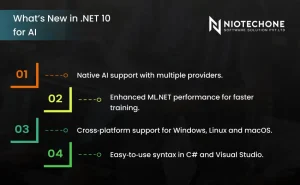 New features in .NET 10 for AI including native support, ML.NET improvements, and cross-platform capabilities