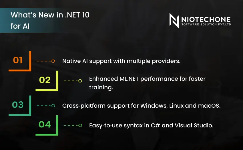 New features in .NET 10 for AI including native support, ML.NET improvements, and cross-platform capabilities