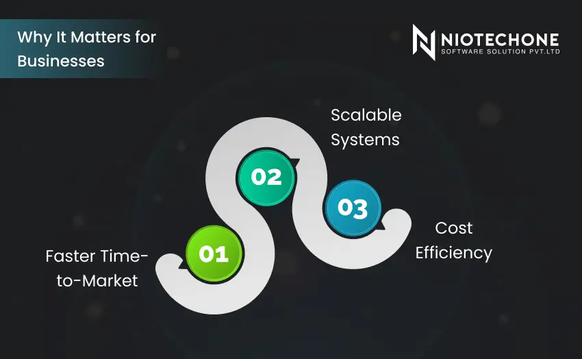 Business-focused infographic showing benefits of modern .NET solutions including faster time-to-market, scalable systems, and cost efficiency.