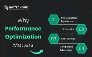 Performance optimization infographic listing scalability, cost savings, user experience, and competitive advantage.