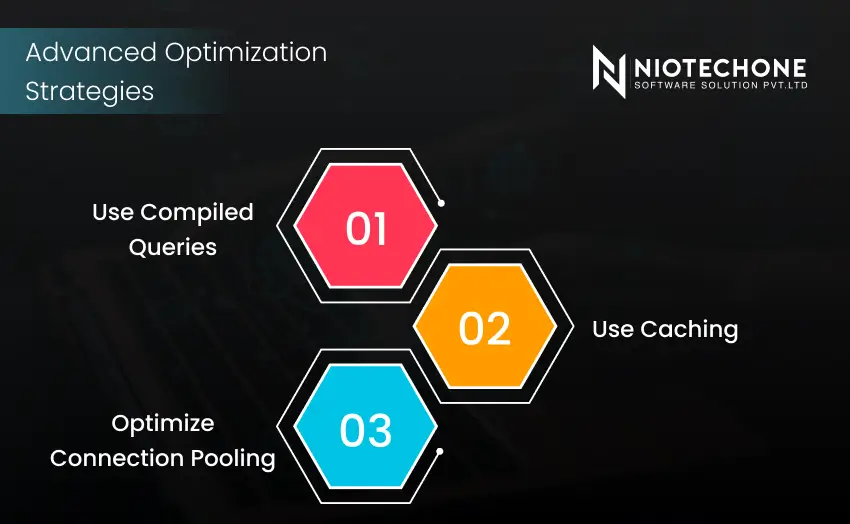 Infographic presenting advanced EF Core optimization techniques including compiled queries, caching, and connection pooling.