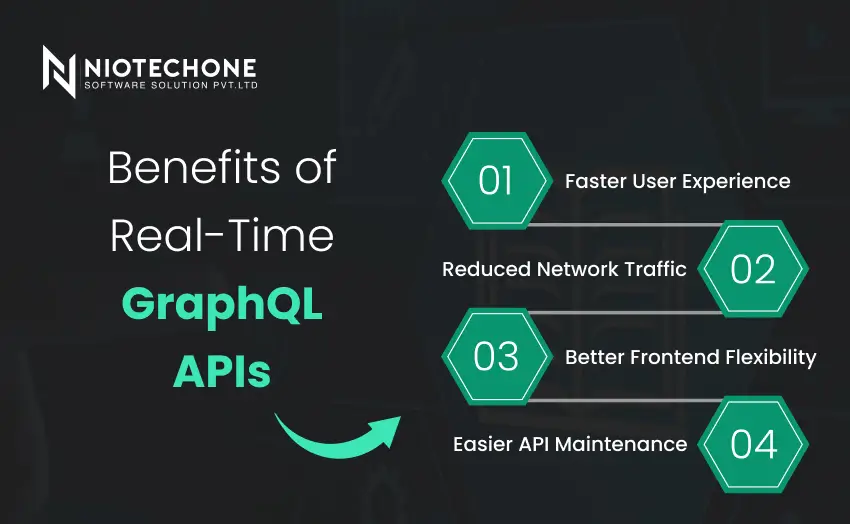 GraphQL in .NET