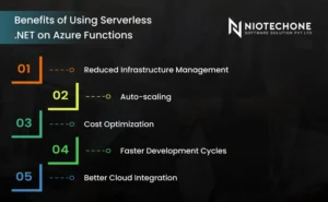 Serverless .NET on Azure Functions