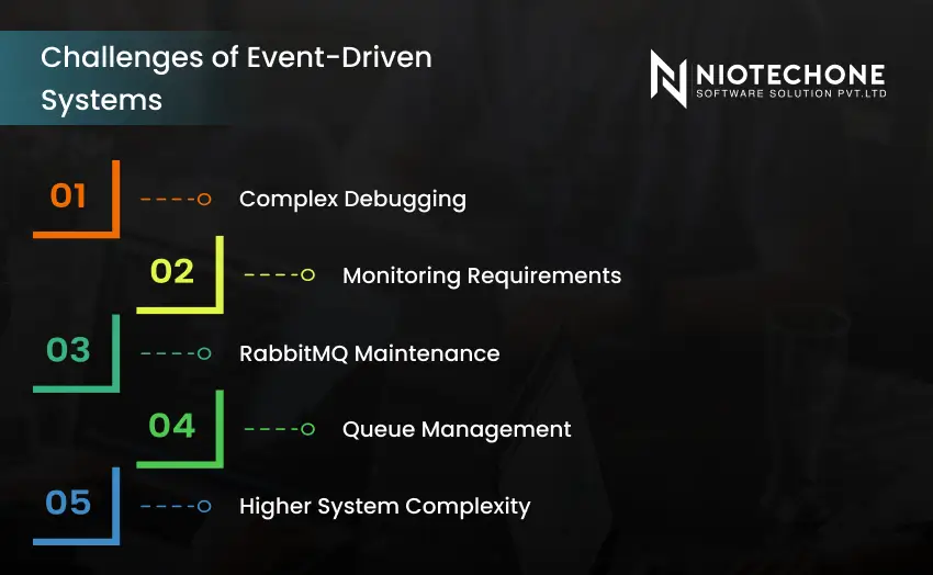 Architecture in .NET Using RabbitMQ