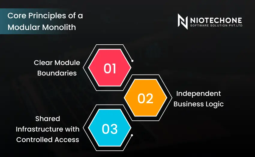 Building a Modular Monolith in .NET for Applications