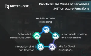 Serverless .NET on Azure Functions
