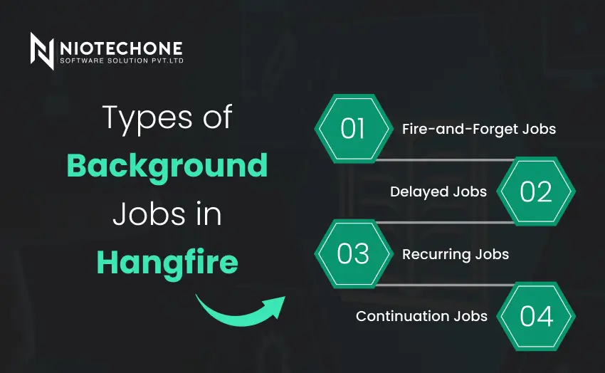 Scalable Background Job in .NET with Hangfire