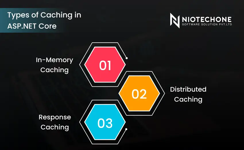 Infographic showing the three main types of caching in ASP.NET Core: In-Memory Caching, Distributed Caching, and Response Caching.