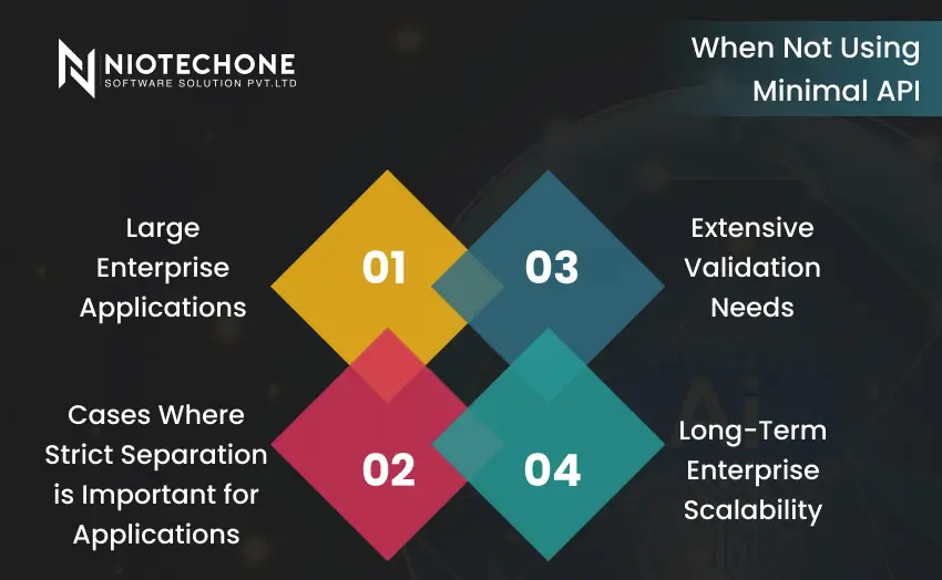 Situations where Minimal APIs are not suitable such as large enterprise applications and complex validation requirements