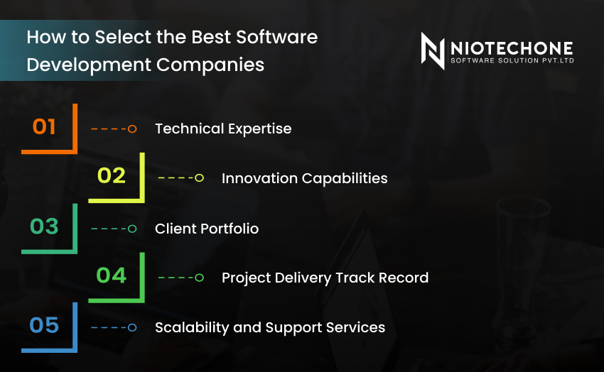 Top Software Development Companies In India