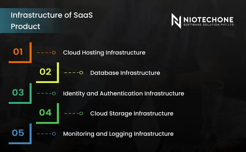 How to Build a SAAS Product