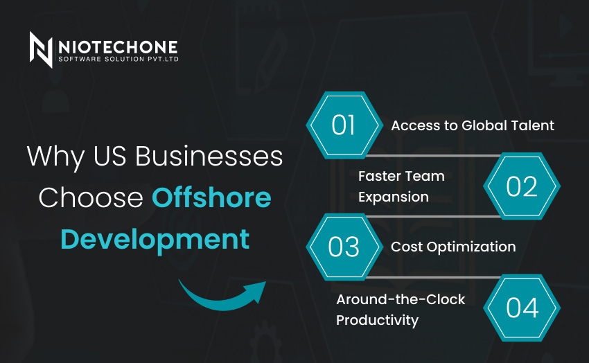 Best Offshore Software Development Company USA